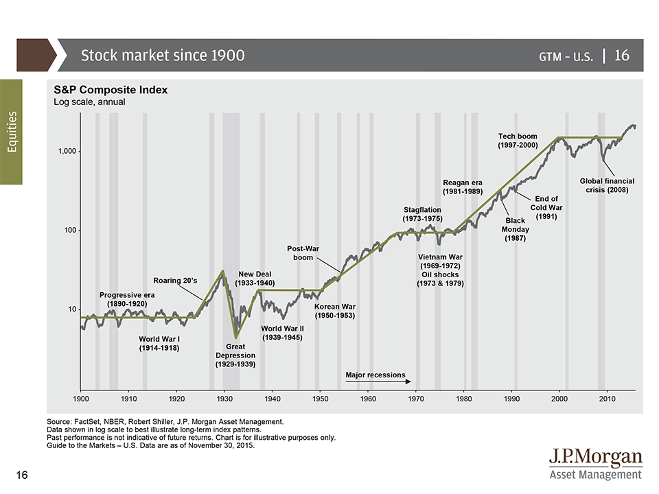 CAPITAL MARKET HISTORY EBOOK DOWNLOAD CAPITAL MARKET HISTORY EBOOK DOWNLOAD