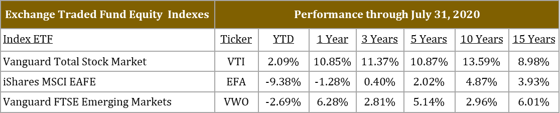 kbc extd eqty index 07312020